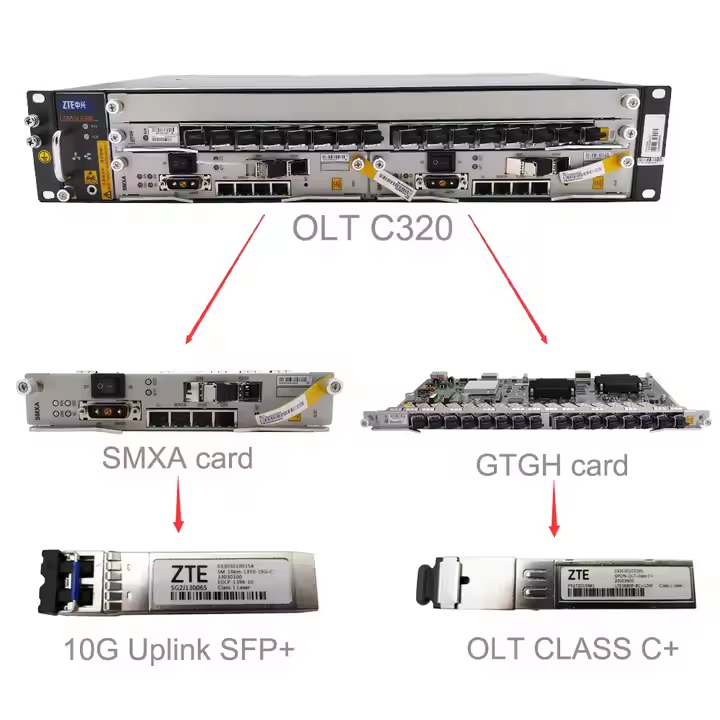 ZXA10 C320